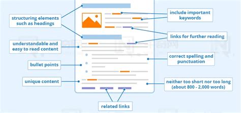页面类型对网站优化的影响分析_金柚互联