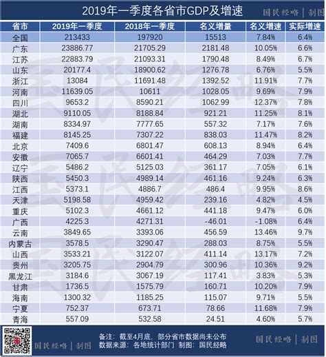 广东省城市排名如何，GDP都发生了怎样的变化- 理财技巧_赢家财富网