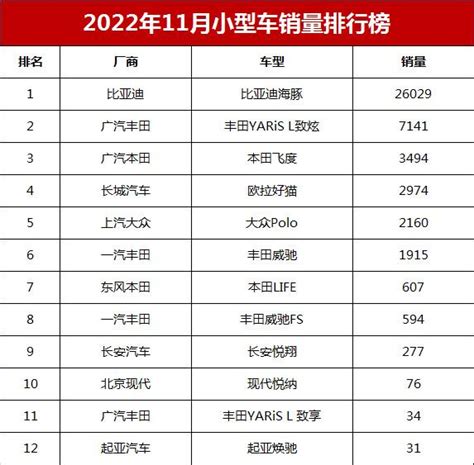 广汽丰田年度销量总结，同比上涨24.75%，30万以上车型累计销量超16万 - 知乎