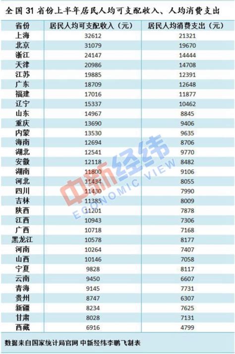 人均可支配收入_360百科