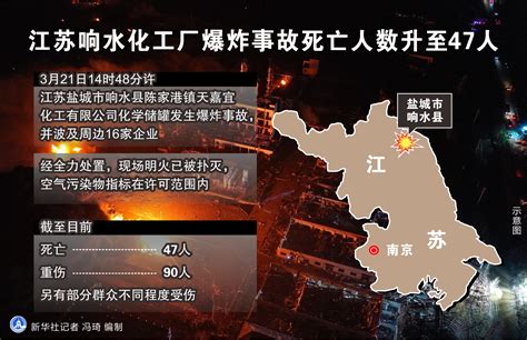 江苏环境厅：响水3·21爆炸事故园区内河受污染 已封堵_第一金融网
