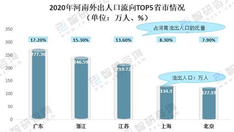 2011-2021年河南省人口数量、人口自然增长率及人口结构统计分析_华经情报网_华经产业研究院