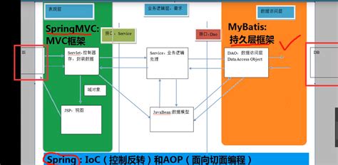 浅谈Web经典三层架构和MVC框架模式 - 东方联盟