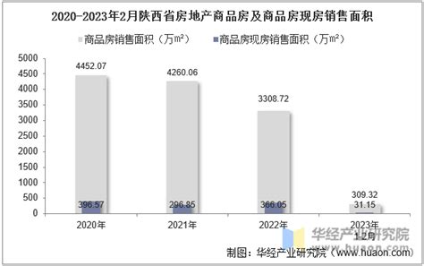 2017年中国房地产行业销售状况分析【图】_智研咨询