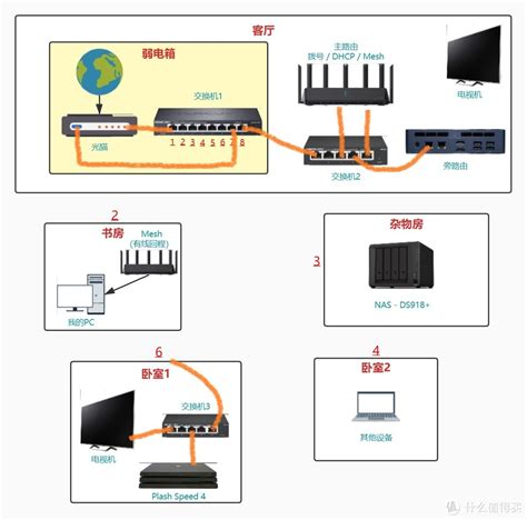 Mesh组网单线复用VLAN交换机设置教程 - 知乎