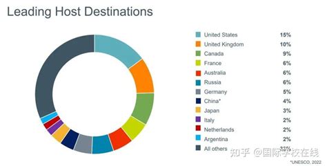 一文了解2021年美国留学市场现状和竞争格局 留学生主要分布在东西海岸_行业研究报告 - 前瞻网