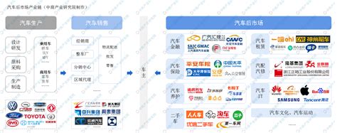 2017年我国汽车行业市场格局及发展趋势分析 （图） - 中国报告网