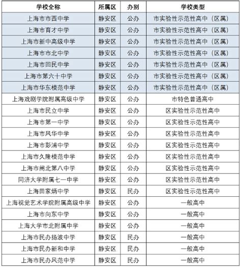 2021上海静安区重点高中学校排名，静安区高中梯队排名_上海爱智康