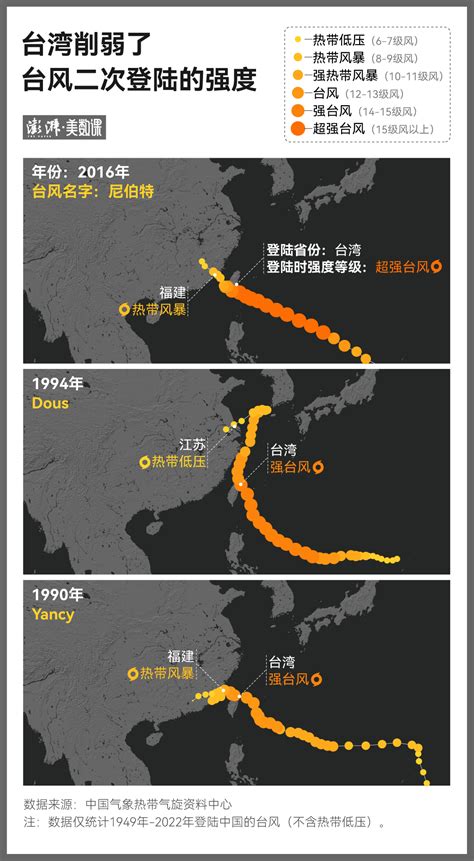 数说台风74年，登陆中国的超强台风有哪些？_美数课_澎湃新闻-The Paper