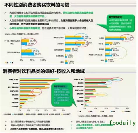 星图数据：2022功能饮料线上市场分析报告.pdf(附下载)-三个皮匠报告