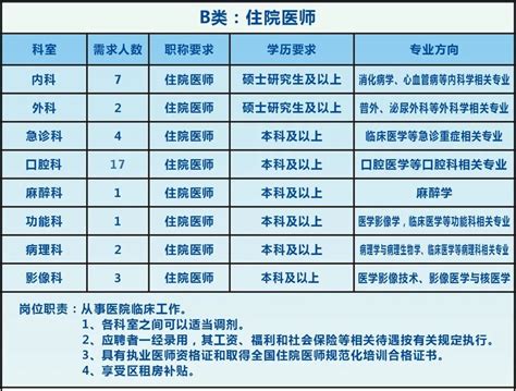 上海市松江区泗泾医院2023年招聘工作人员74人