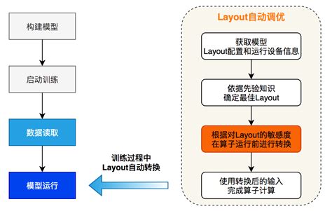 后端优化一遍，直接省掉一半成本，这套调优方案真香！-轻识