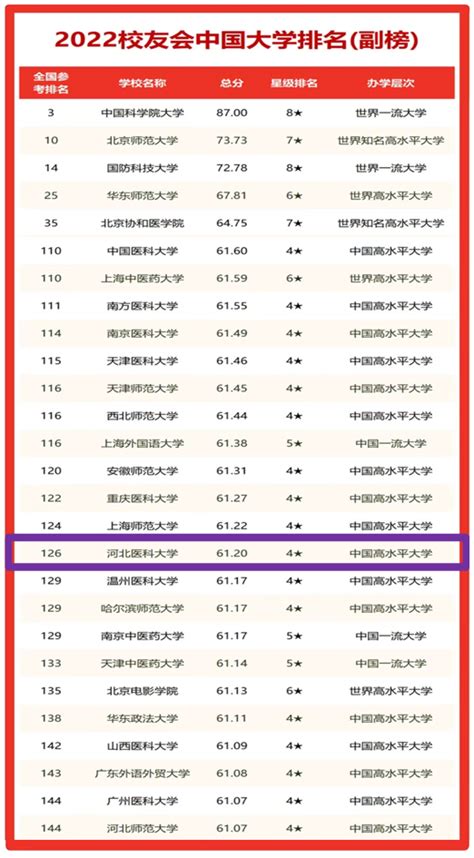 2018中国最好大学排名公布 我校位列第161位-新闻网