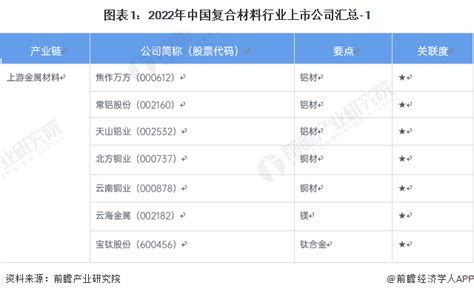 制造领域投融资日报（12月17日）：风光新材料上市_手机新浪网