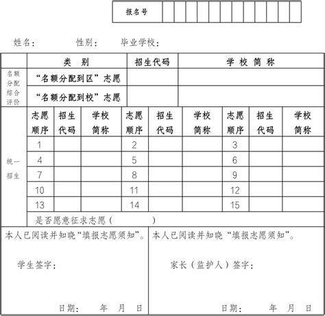 上海中考志愿填报怎么填2022- 上海本地宝