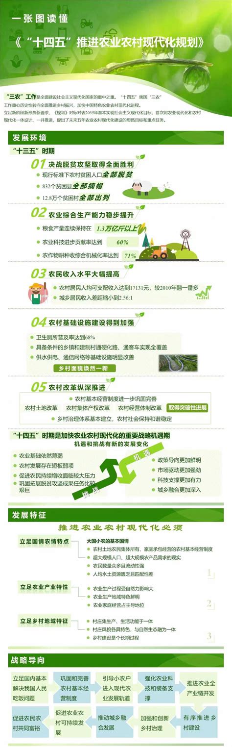 江西省“十四五”综合交通运输体系发展规划-产业招商-中商情报网