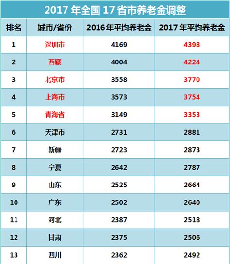 2017年广东省广州市商品进出口总值9714.36亿元 - 观研报告网