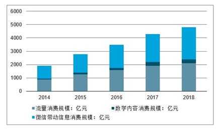 微信营销市场分析报告_2021-2027年中国微信营销市场研究与投资前景预测报告_中国产业研究报告网