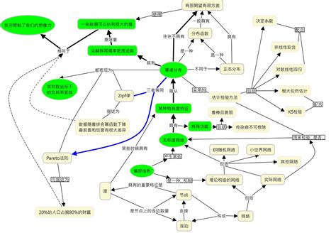 物理学百年回顾——复杂系统的视角 - 知乎