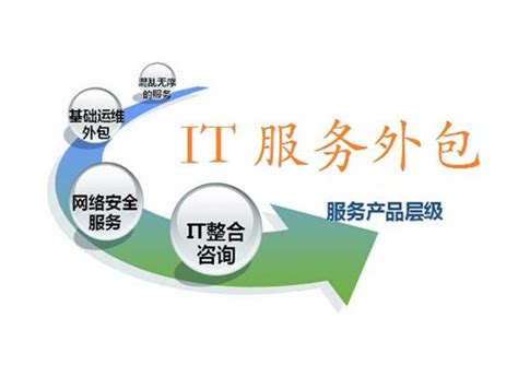 IT服务外包_深圳亿自达-深圳领先的企业级机房监控服务商。