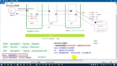 JAVAEE主流框架之SpringMvc框架实战开发教程(源码+讲义-41-SpringMvc文件上传测试视频-CSDN程序员研修院