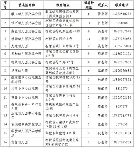 2023年衢州市柯城区公开招聘公办幼儿园劳动合同制保育员公告（一）