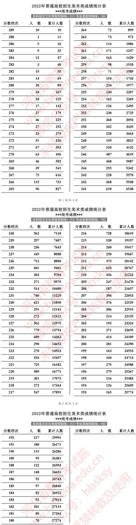 2023邵阳学院艺术类录取分数线（含2021-2022历年）_大学生必备网