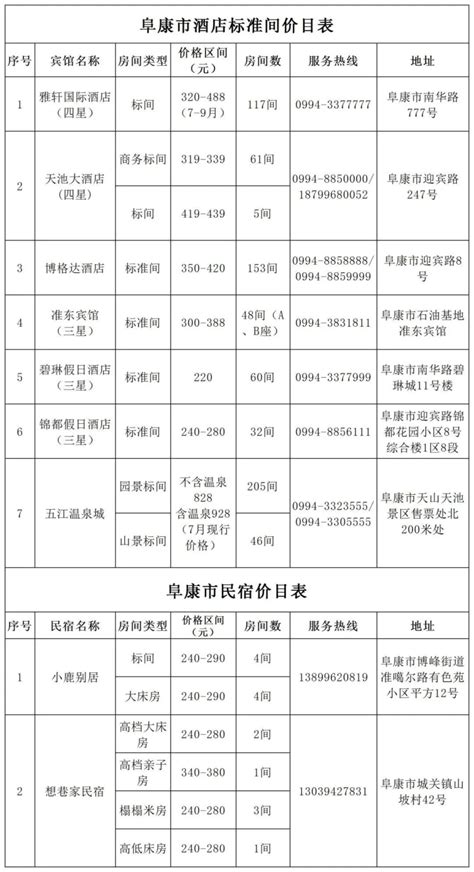 昌吉州公示旅游住宿业价格
