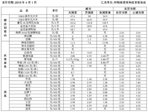 通货膨胀_五千年历史的切面：1949中国城市_挂云帆