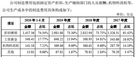 南京燃气安装费包括哪些内容(附收费标准) - 南京慢慢看