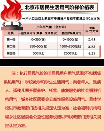 2021-2022北京供暖费收费标准(集中供暖+自采暖)- 北京本地宝