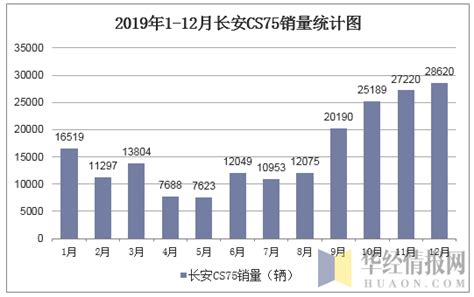 长安集团公布了产销快报：1-2月累计销量为41.54万辆_太平洋财富网