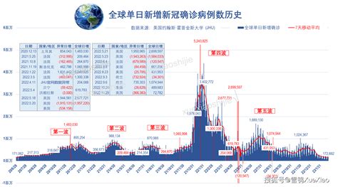 全球疫情动态【9月25日】：确诊病例突破3228万 中国已有四个新冠疫苗进入Ⅲ期试验