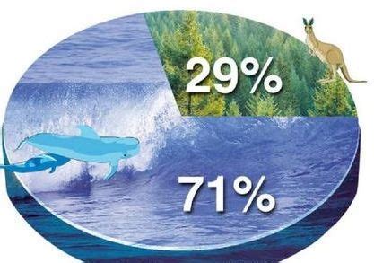 海洋占地球表面的71%，水占地球总体积的多少？这样一算不敢相信