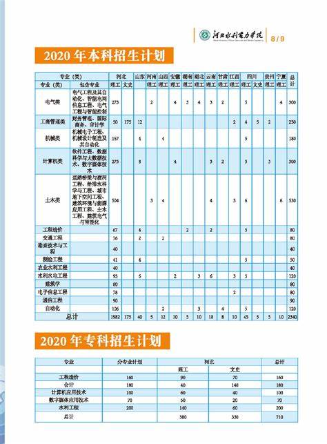 河北水利电力学院电气工程自动化