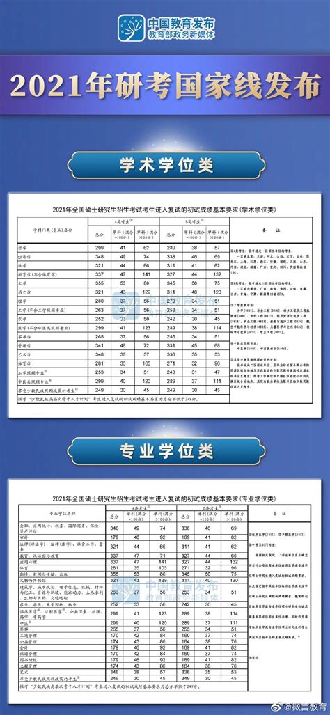 2023考研国家线公布 2023考研国家线及单科分数线一览表_万年历