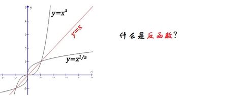 y=arcsinx的反函数是什么-百度经验
