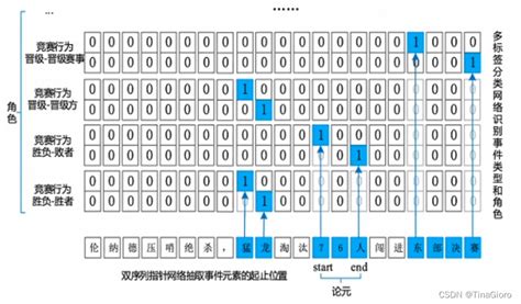 百度事件图谱技术与应用 | AI站长的个人学习笔记