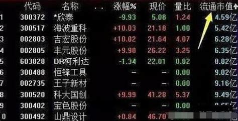 “中字头”股票表现活跃 中国科传、中国武夷涨停__财经头条