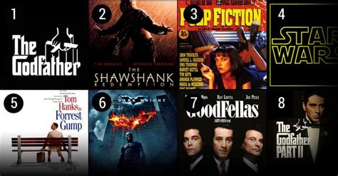 The 32 most successful movie franchises of all time | GamesRadar+