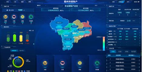 衢州3个应用成功入选2022年度全省农业农村数字化改革“优秀应用”~ - 衢州传媒网