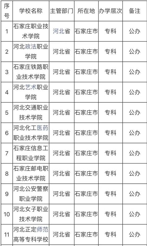 2022年河南公办最好的大专院校前十 河南省高职院校排名2022 - 知乎
