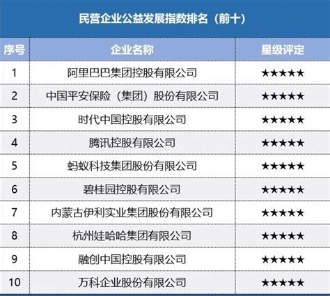 关于公布2022年度湖北省建筑业重点培育企业名单的公示_宜居频道_新闻中心_长江网_cjn.cn