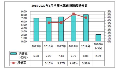 2020年中国水果市场现状分析，引导产业高质量发展「图」_华经情报网_华经产业研究院