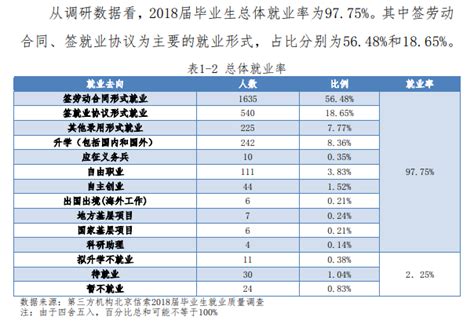 武汉职业技术学院就业率及就业前景怎么样（来源2022届就业质量报告）_大学生必备网