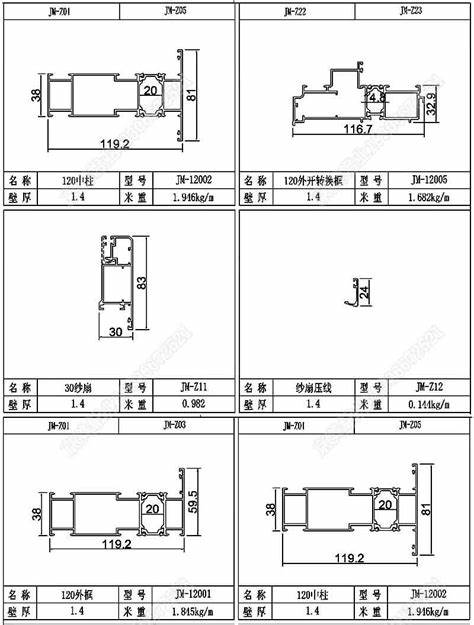 家用断桥铝窗户一般用多厚的(安装断桥铝的窗户用多厚的最合适)