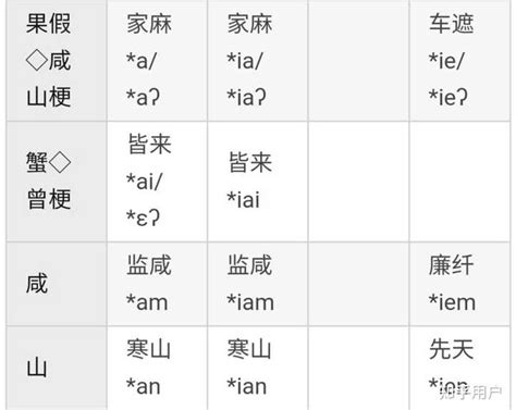 为什么普通话里「展」读「zhan」而对应的入声韵字「折」不读「zha」？ - 知乎