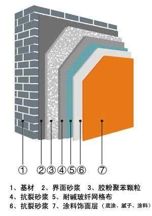 三大内墙保温材料的优缺点分析