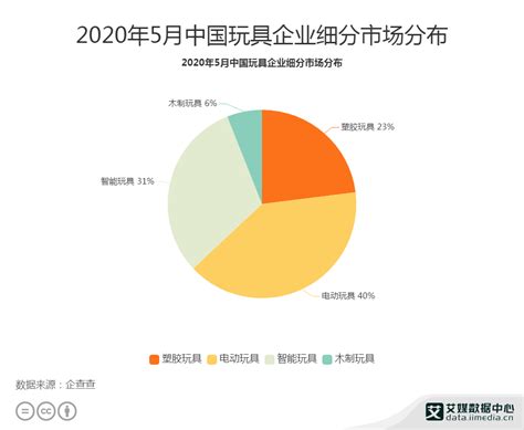 玩具市场分析报告_2019-2025年中国玩具行业前景研究与前景趋势报告_中国产业研究报告网
