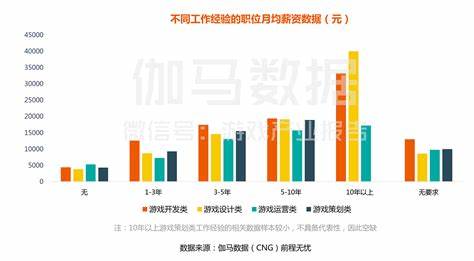 物联网工程师工资一般多少